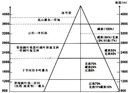 阅读材料.回答问题. 工业旅游起源于欧洲.它是将工厂风貌.生产过程.亚洲日韩精品a∨片无码_无人高清视频完整版在线观看_日b片_蜜中蜜3在线观看视频作为旅游资源.通过参观.体验.操作等方式满足游客的求知欲和好奇心.同时促进企业的发展